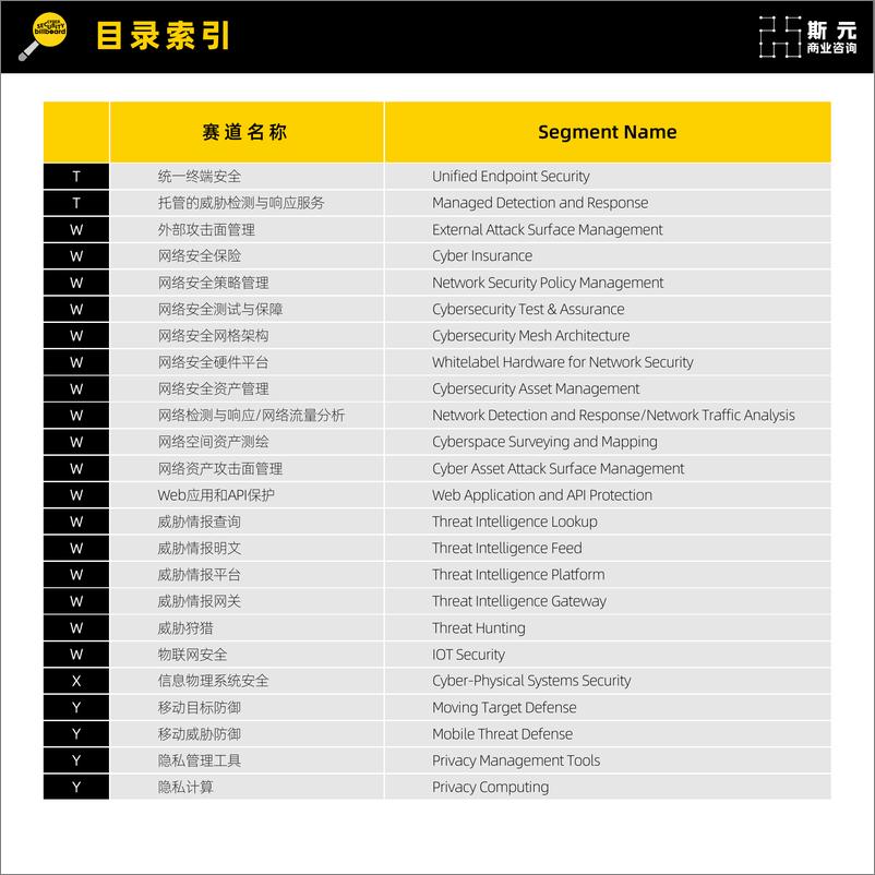 《网安新兴赛道厂商速查指南-第4版（2022）-172页》 - 第8页预览图