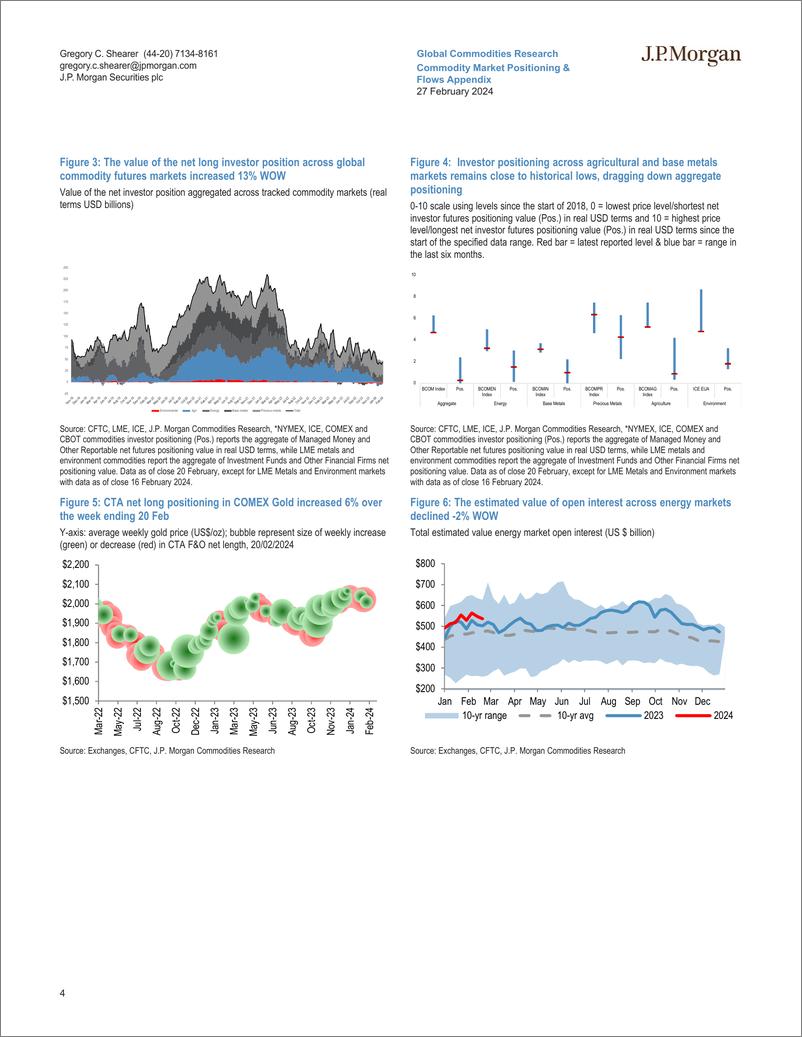 《JPMorgan Econ  FI-Commodity Market Positioning  Flows Appendix Global commodi...-106723509》 - 第4页预览图