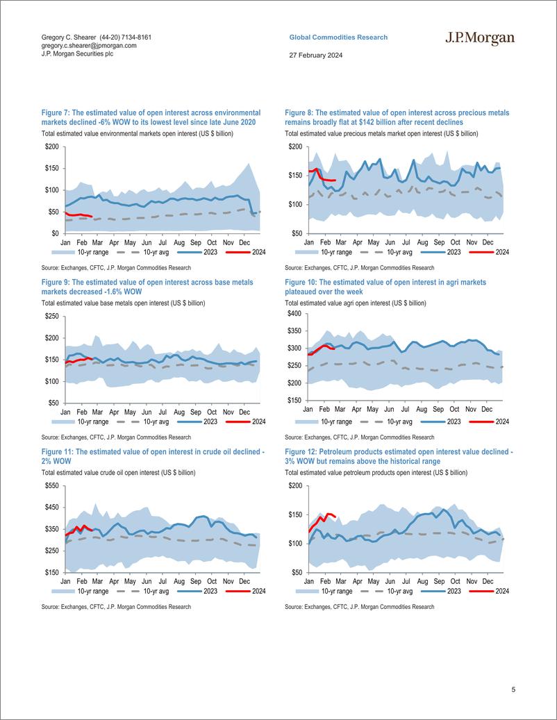 《JPMorgan Econ  FI-Commodity Market Positioning  Flows Appendix Global commodi...-106723509》 - 第5页预览图