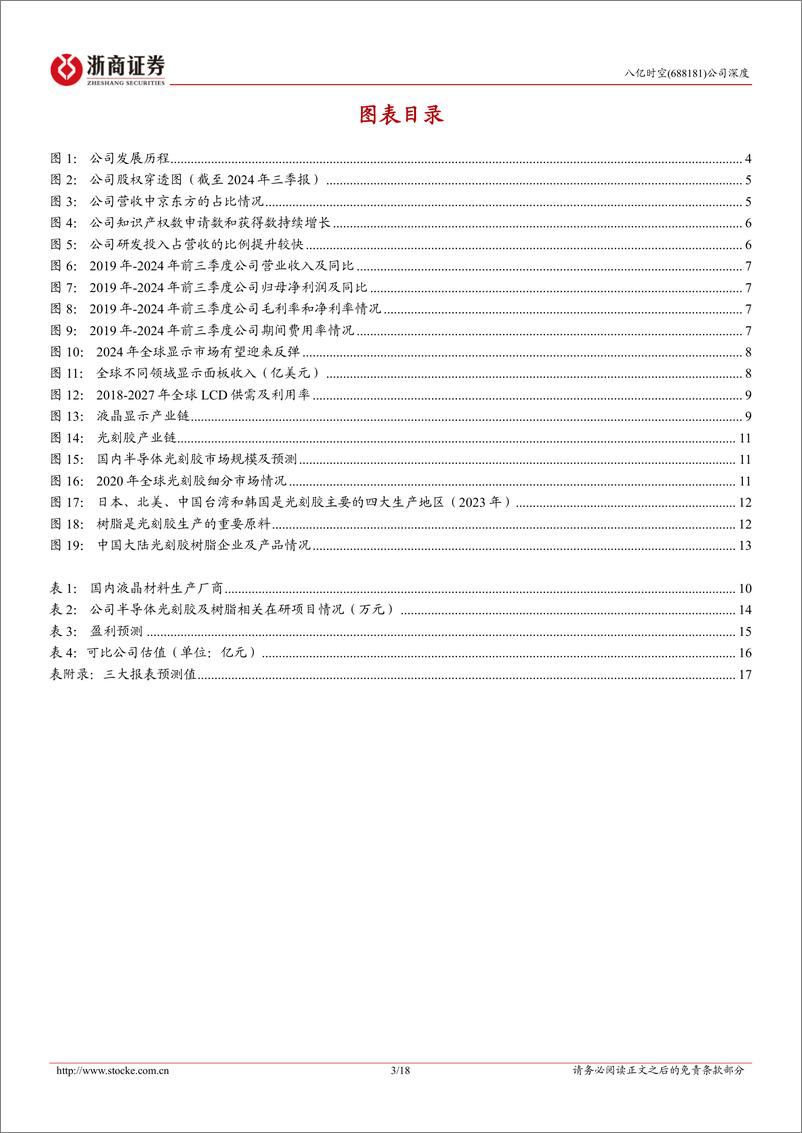 《八亿时空(688181)首次覆盖报告：国内液晶材料龙头，加速布局国产光刻胶树脂-241216-浙商证券-18页》 - 第3页预览图