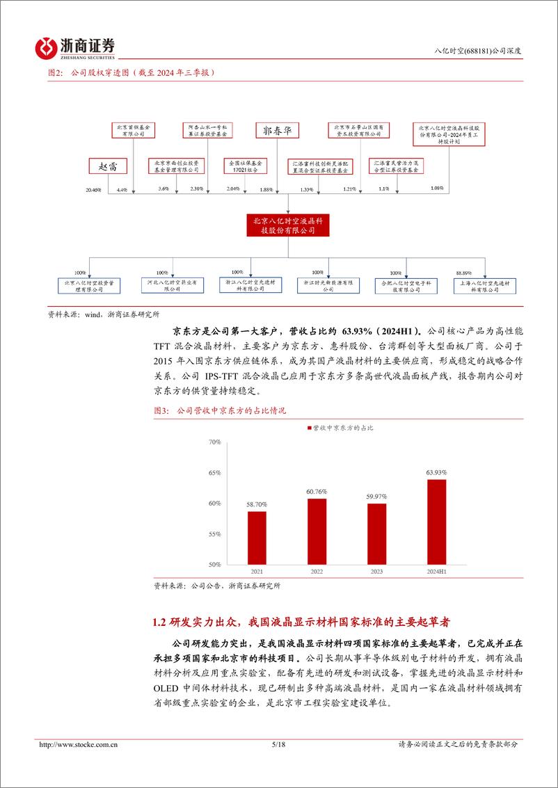 《八亿时空(688181)首次覆盖报告：国内液晶材料龙头，加速布局国产光刻胶树脂-241216-浙商证券-18页》 - 第5页预览图