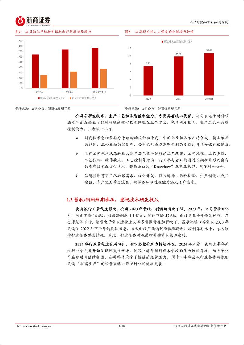 《八亿时空(688181)首次覆盖报告：国内液晶材料龙头，加速布局国产光刻胶树脂-241216-浙商证券-18页》 - 第6页预览图