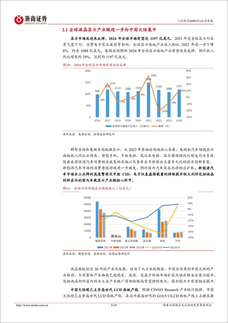 《八亿时空(688181)首次覆盖报告：国内液晶材料龙头，加速布局国产光刻胶树脂-241216-浙商证券-18页》 - 第8页预览图