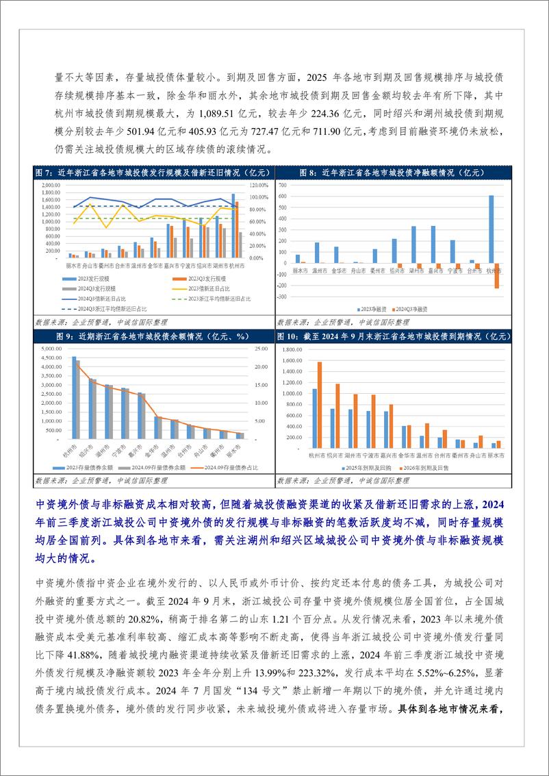 《化债之年浙江城投公司各融资渠道的进与退-13页》 - 第4页预览图