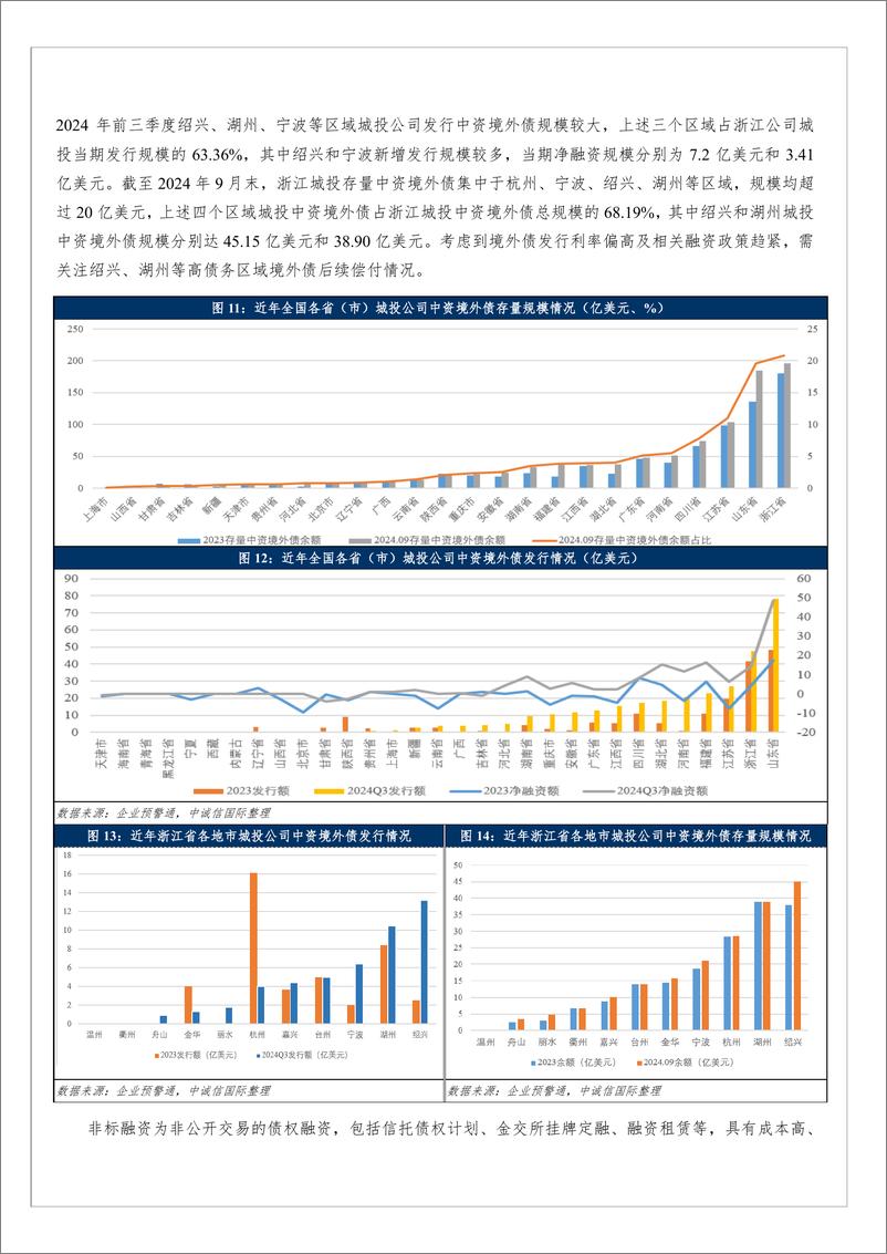 《化债之年浙江城投公司各融资渠道的进与退-13页》 - 第5页预览图