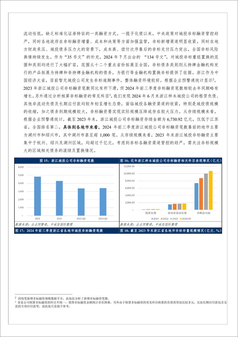 《化债之年浙江城投公司各融资渠道的进与退-13页》 - 第6页预览图