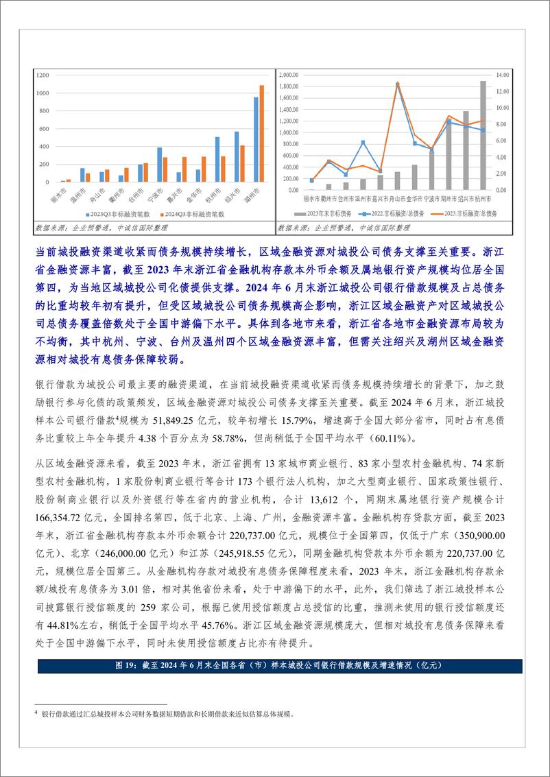 《化债之年浙江城投公司各融资渠道的进与退-13页》 - 第7页预览图