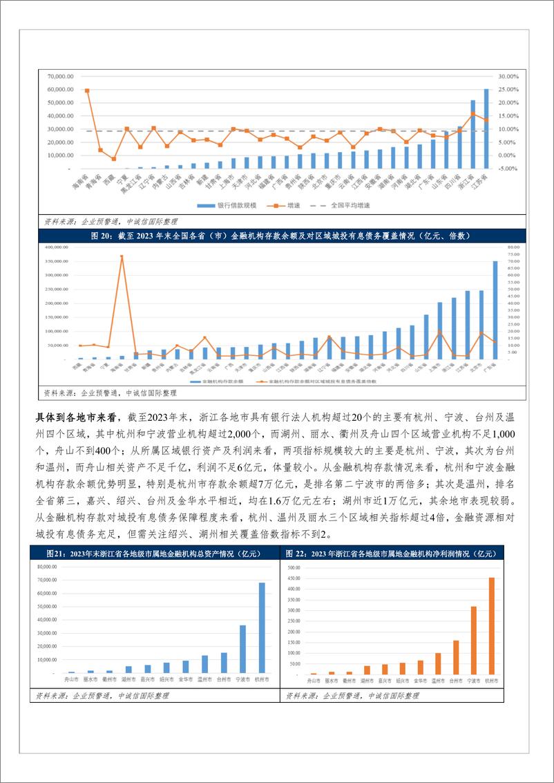 《化债之年浙江城投公司各融资渠道的进与退-13页》 - 第8页预览图