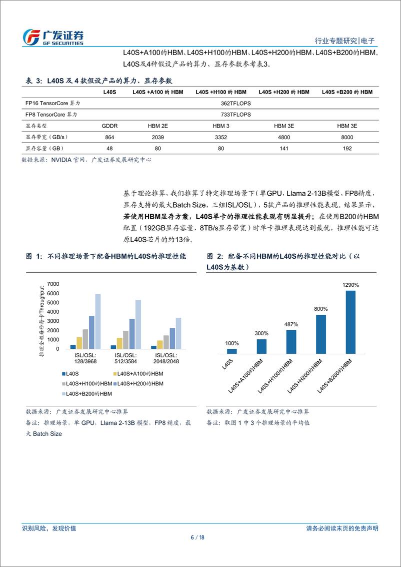 《电子行业“AI的裂变时刻”系列报告9：对国产推理算力芯片厂商的启示，假如L40S使用HBM显存？-240423-广发证券-18页》 - 第5页预览图