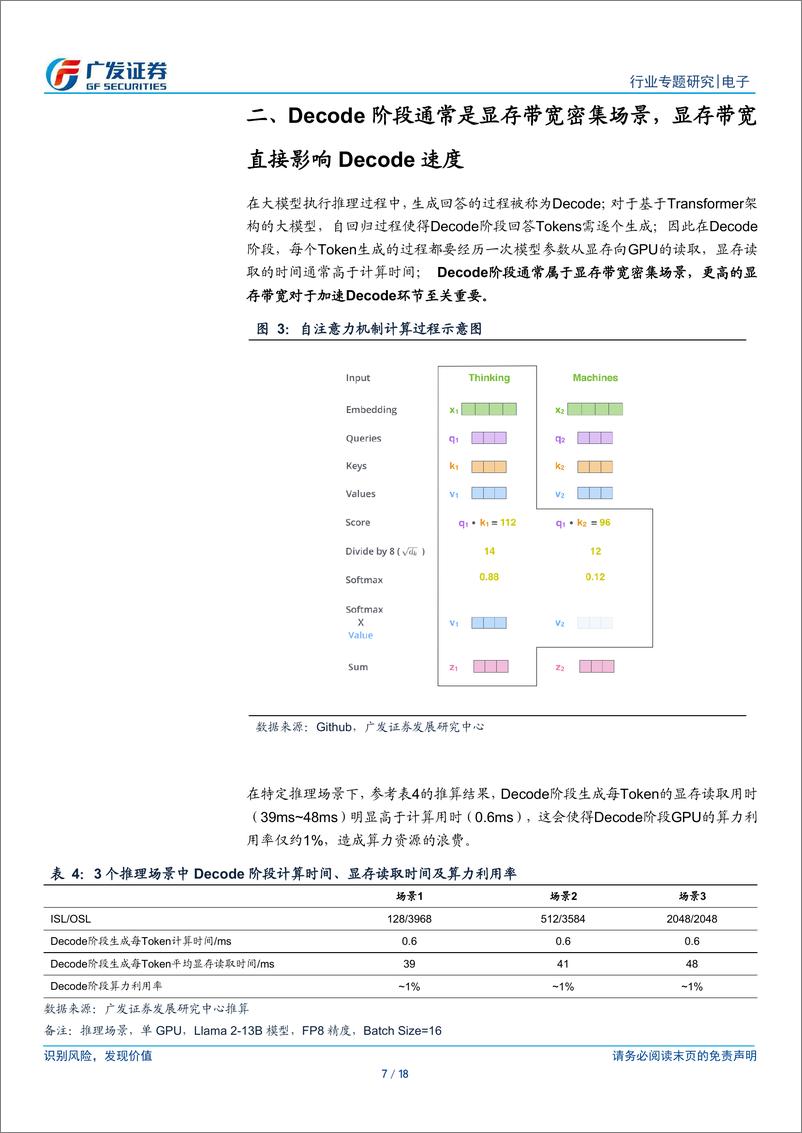 《电子行业“AI的裂变时刻”系列报告9：对国产推理算力芯片厂商的启示，假如L40S使用HBM显存？-240423-广发证券-18页》 - 第6页预览图