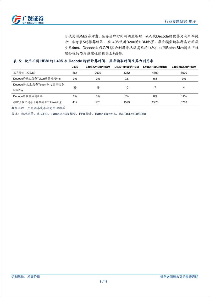 《电子行业“AI的裂变时刻”系列报告9：对国产推理算力芯片厂商的启示，假如L40S使用HBM显存？-240423-广发证券-18页》 - 第7页预览图