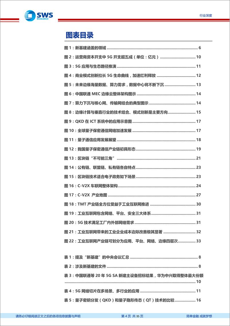 《计算机行业2020新型基础设施投资解读系列报告之四：新技术，ICT基建的创新之基-20200511-申万宏源-35页》 - 第5页预览图