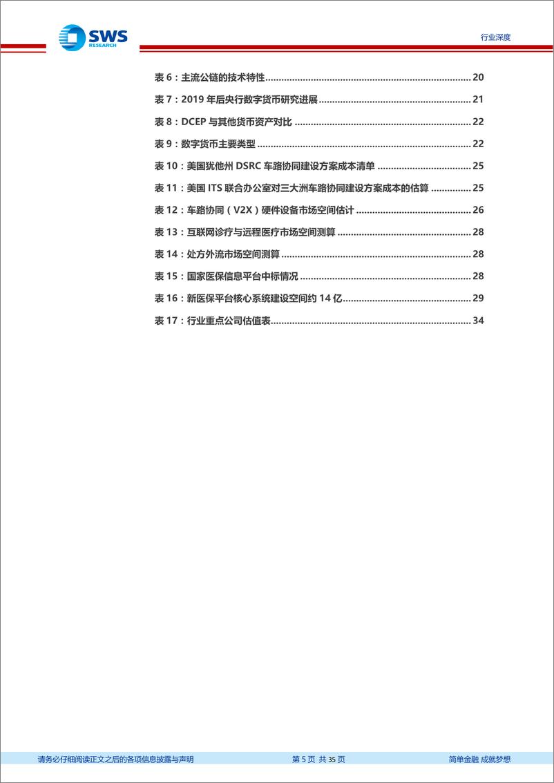 《计算机行业2020新型基础设施投资解读系列报告之四：新技术，ICT基建的创新之基-20200511-申万宏源-35页》 - 第6页预览图