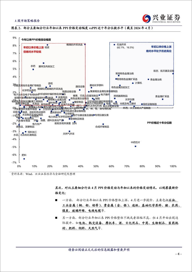 《哪些行业在涨价？-240524-兴业证券-12页》 - 第4页预览图