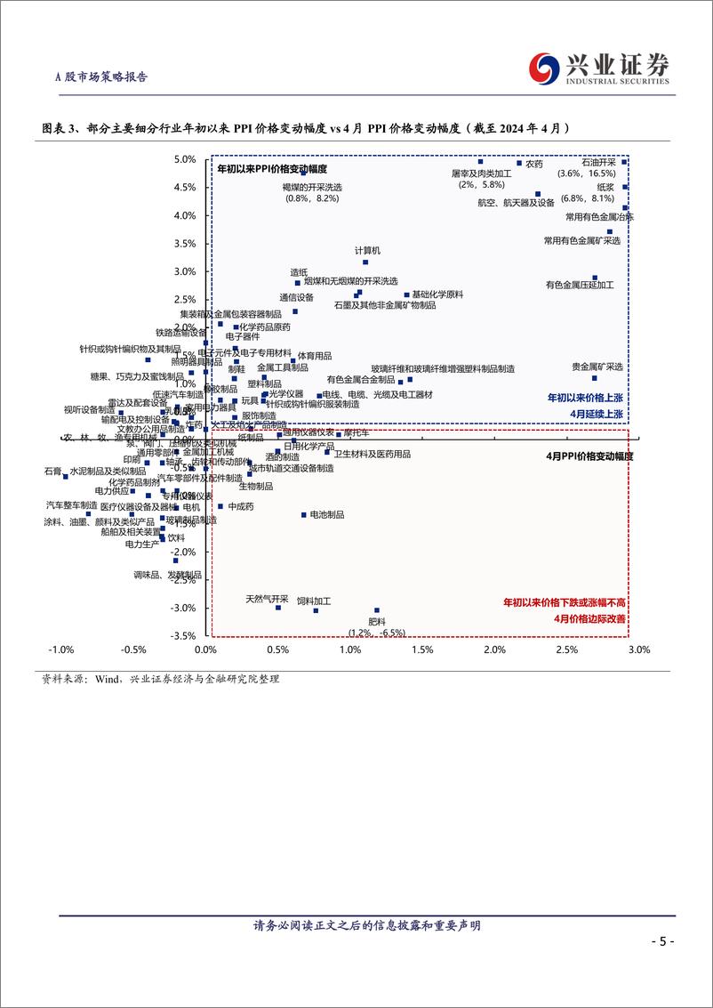 《哪些行业在涨价？-240524-兴业证券-12页》 - 第5页预览图