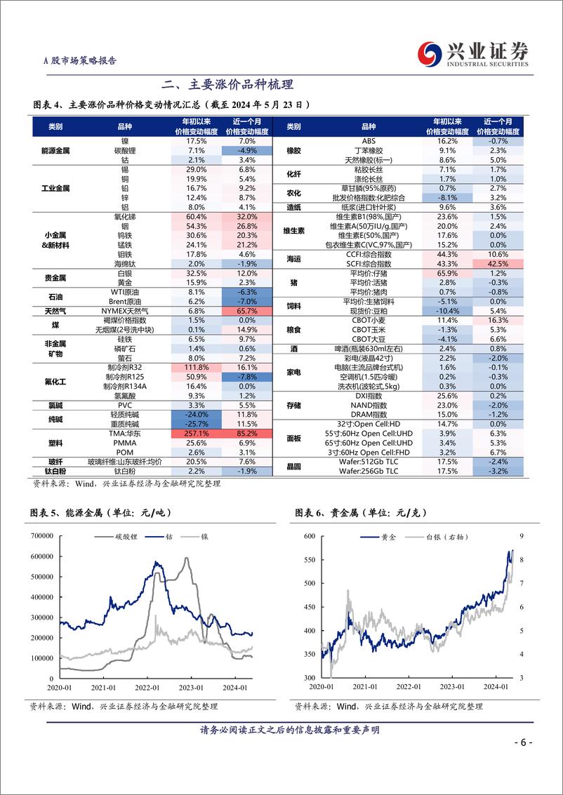 《哪些行业在涨价？-240524-兴业证券-12页》 - 第6页预览图