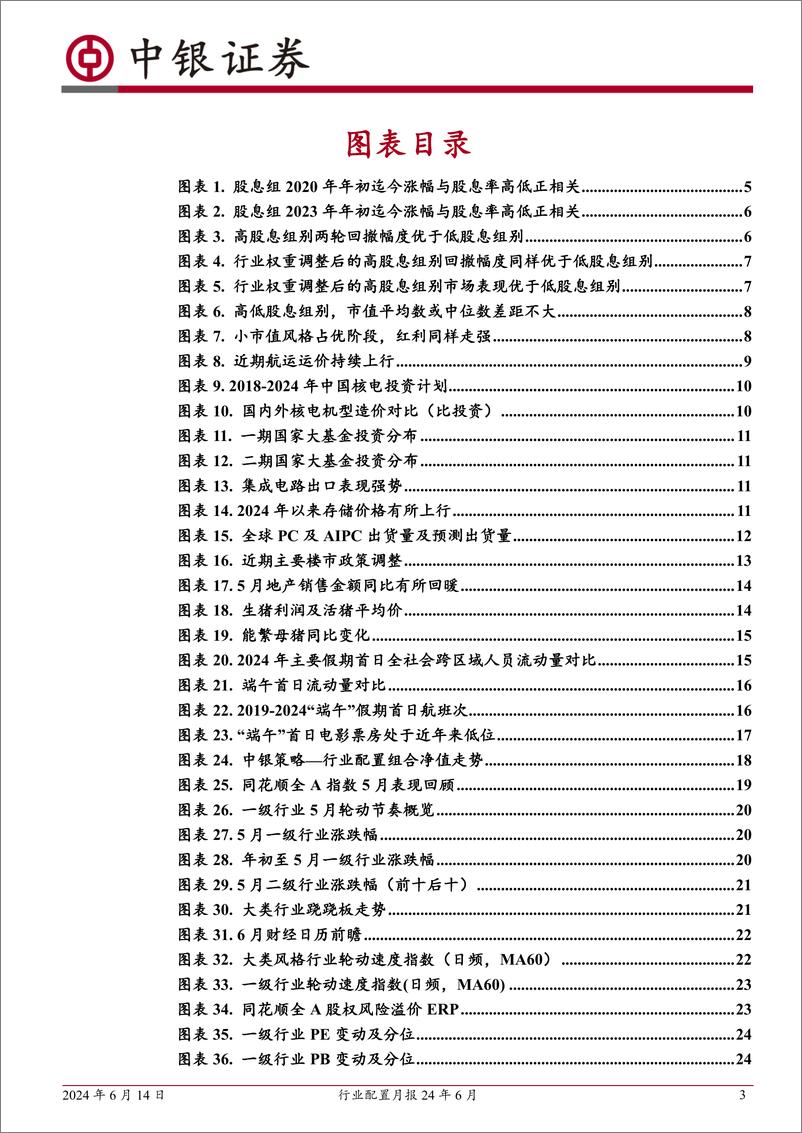 《行业配置月报24年6月：“杠铃”策略仍可延续-240614-中银证券-29页》 - 第3页预览图