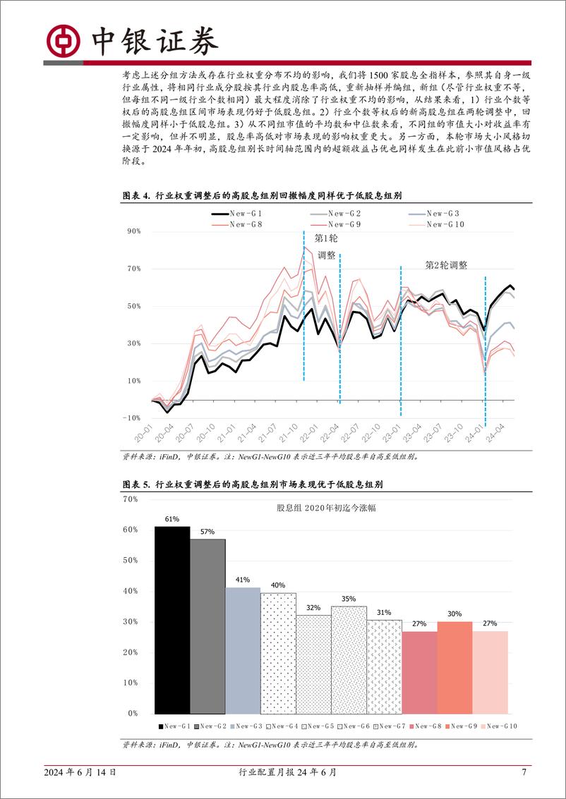 《行业配置月报24年6月：“杠铃”策略仍可延续-240614-中银证券-29页》 - 第7页预览图