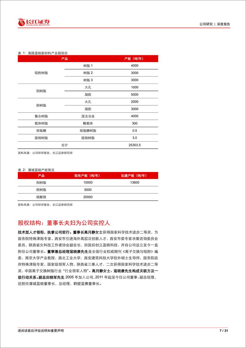 《蓝晓科技(300487)吸附树脂领军者，多领域纵横-241222-长江证券-31页》 - 第7页预览图