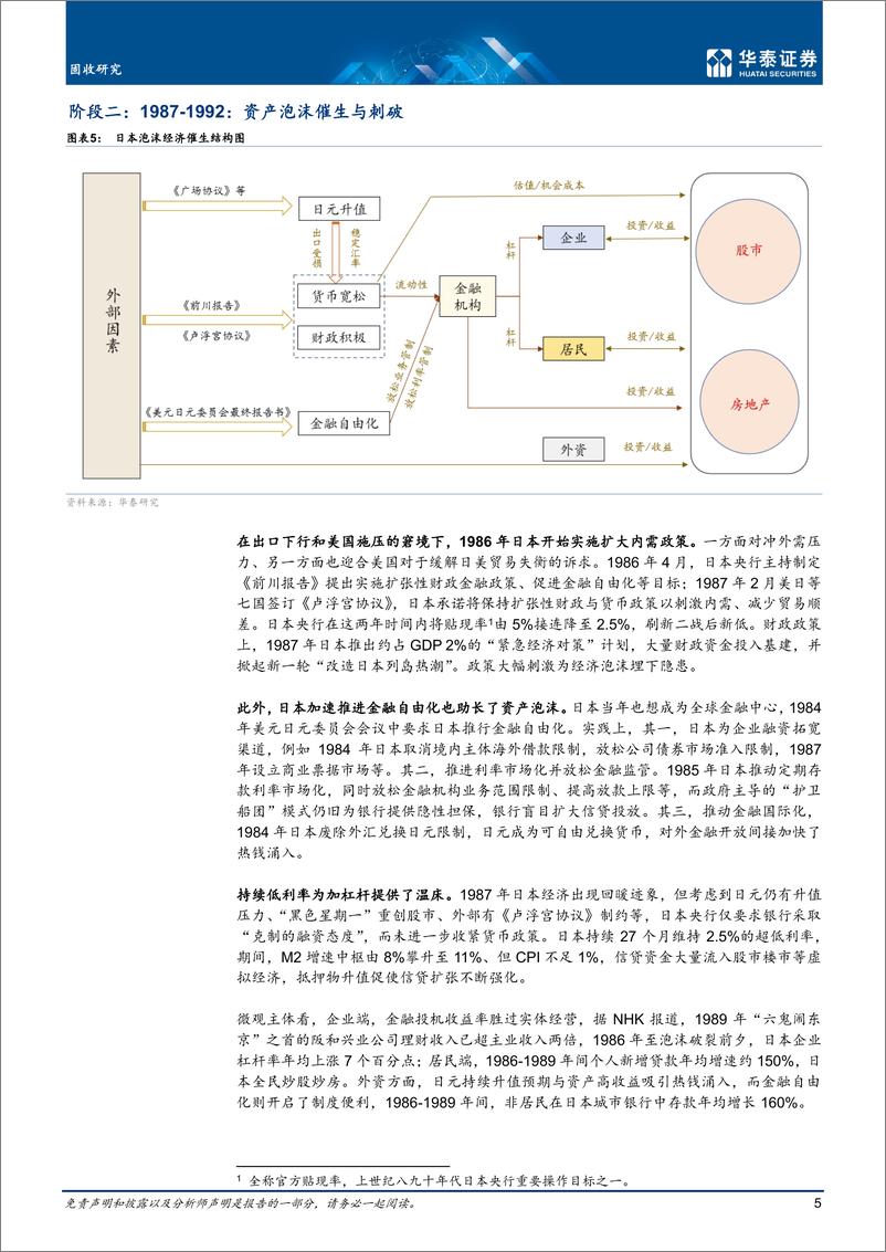 《固收深度研究：日本资产负债表衰退的成因与启示-20220321-华泰证券-20页》 - 第6页预览图