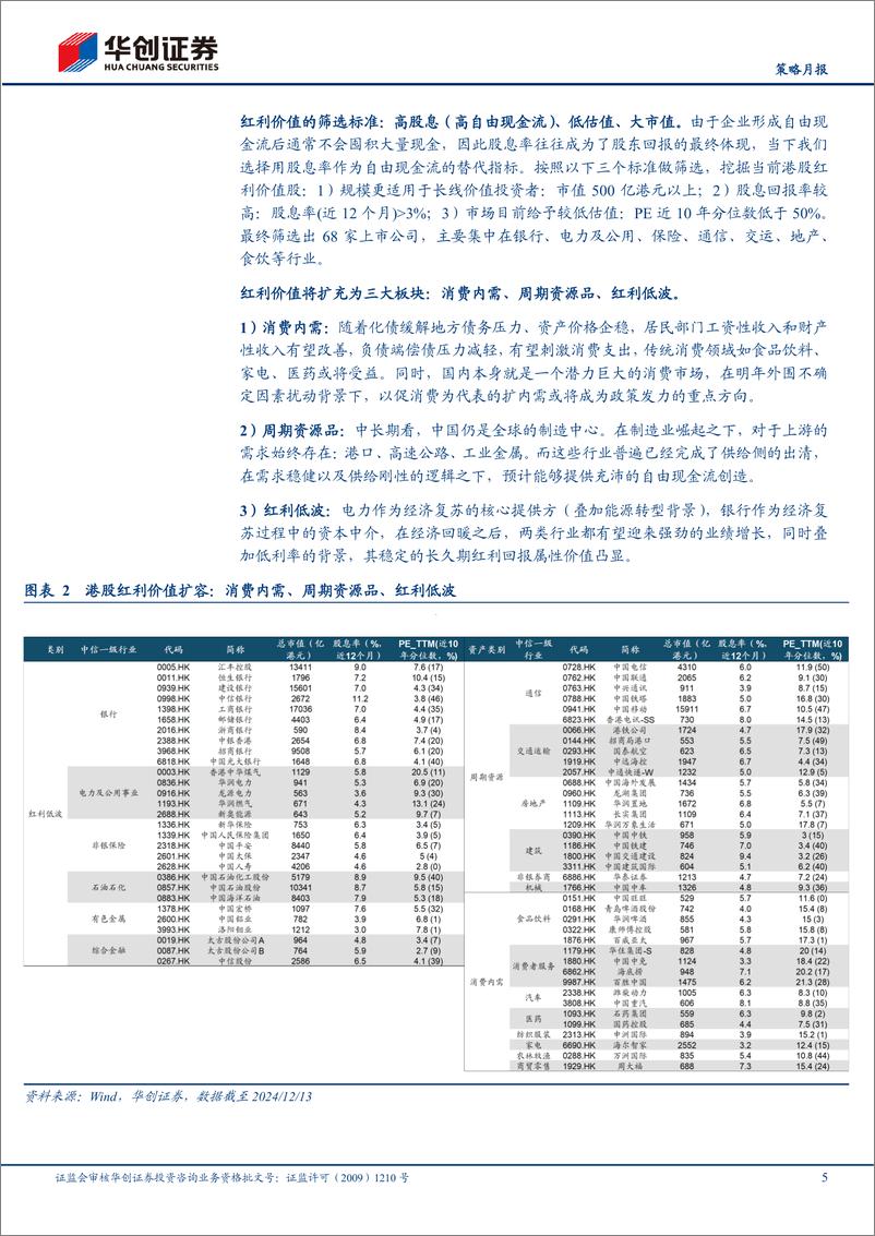 《【策略月报】港股月报：重视港股的自由现金流优势-241216-华创证券-12页》 - 第5页预览图