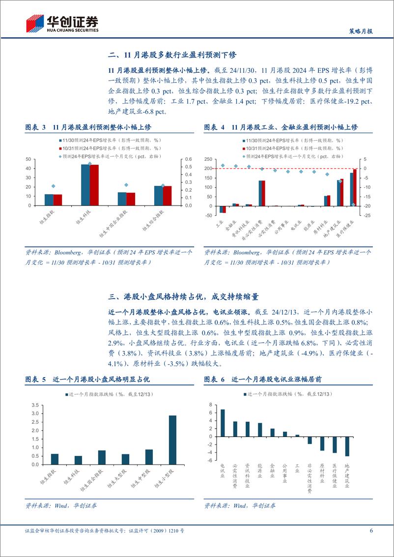 《【策略月报】港股月报：重视港股的自由现金流优势-241216-华创证券-12页》 - 第6页预览图