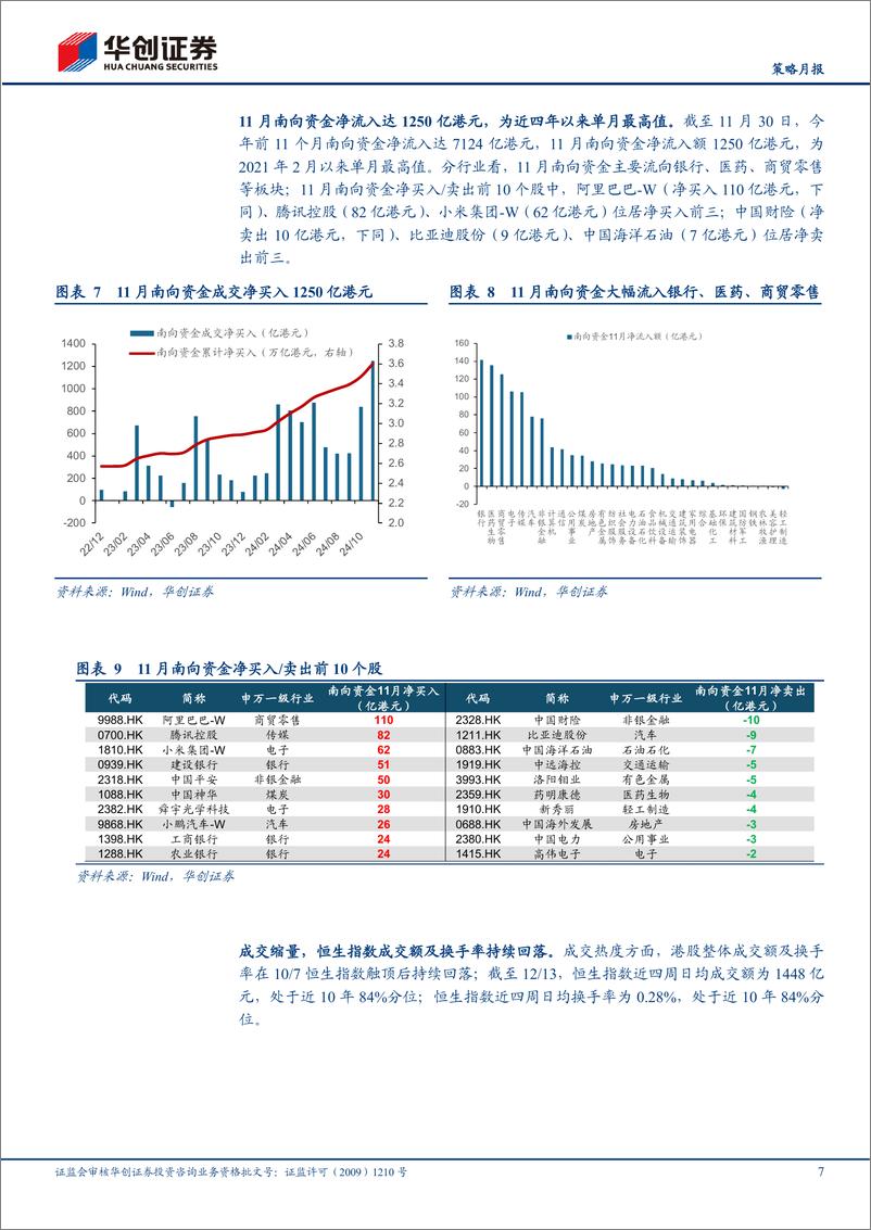 《【策略月报】港股月报：重视港股的自由现金流优势-241216-华创证券-12页》 - 第7页预览图