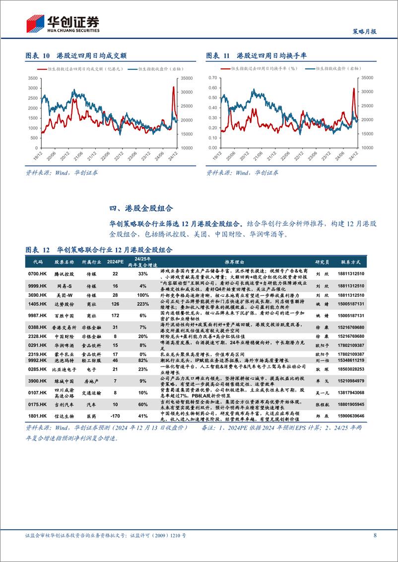 《【策略月报】港股月报：重视港股的自由现金流优势-241216-华创证券-12页》 - 第8页预览图