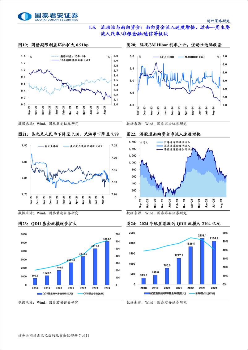 《港股市场流动性与估值跟踪：盈利改善且降息临近，港股迎反弹机遇-240908-国泰君安-11页》 - 第7页预览图