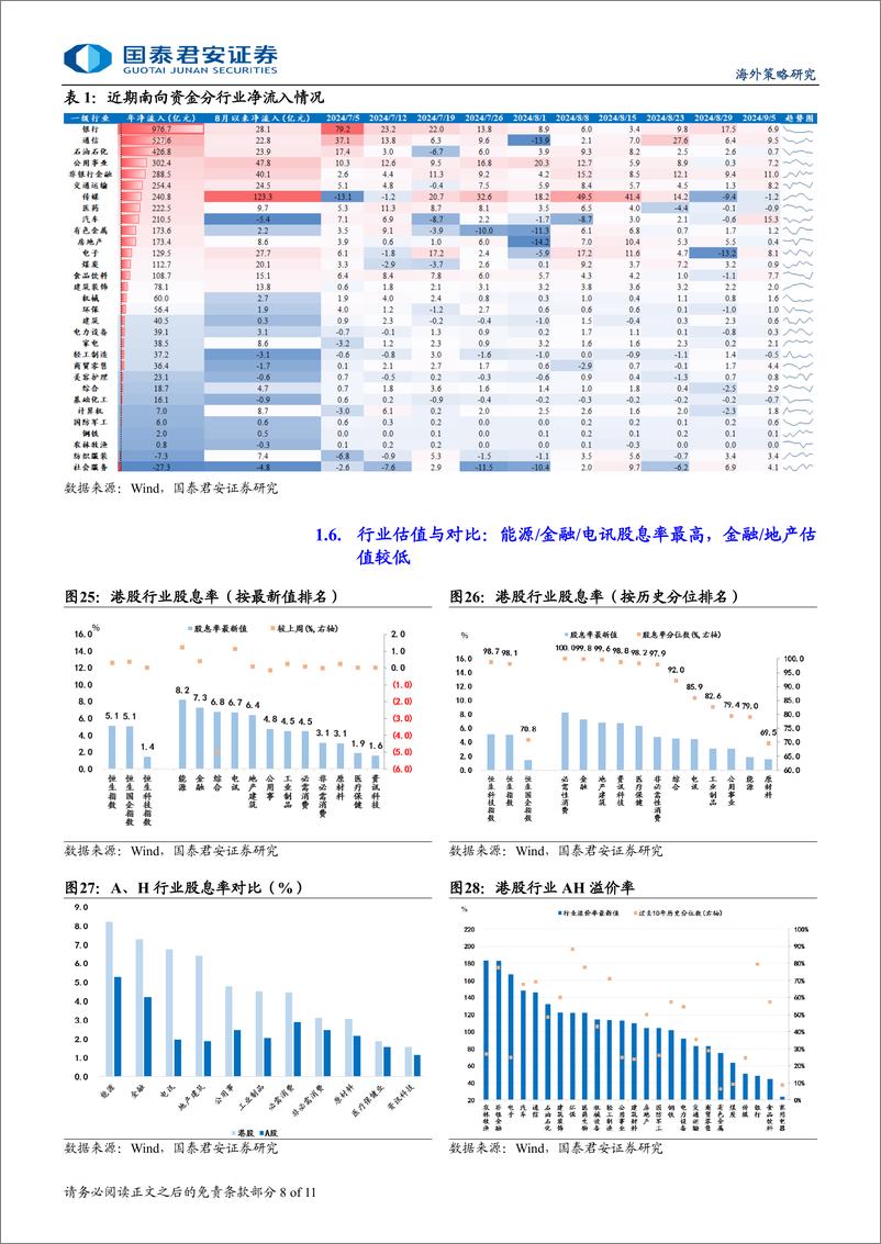 《港股市场流动性与估值跟踪：盈利改善且降息临近，港股迎反弹机遇-240908-国泰君安-11页》 - 第8页预览图