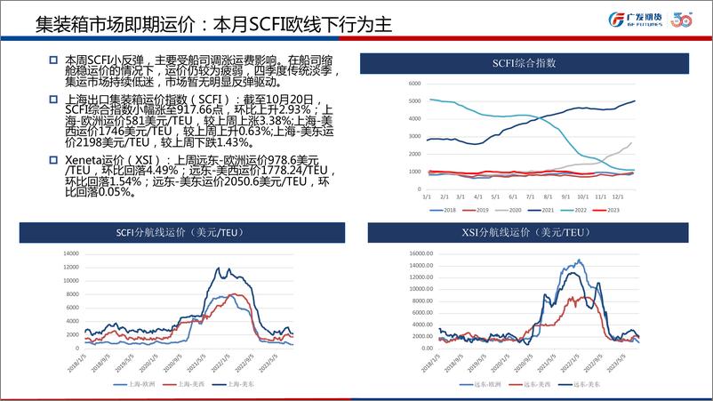 《航运集装箱市场月报-20231029-广发期货-27页》 - 第7页预览图