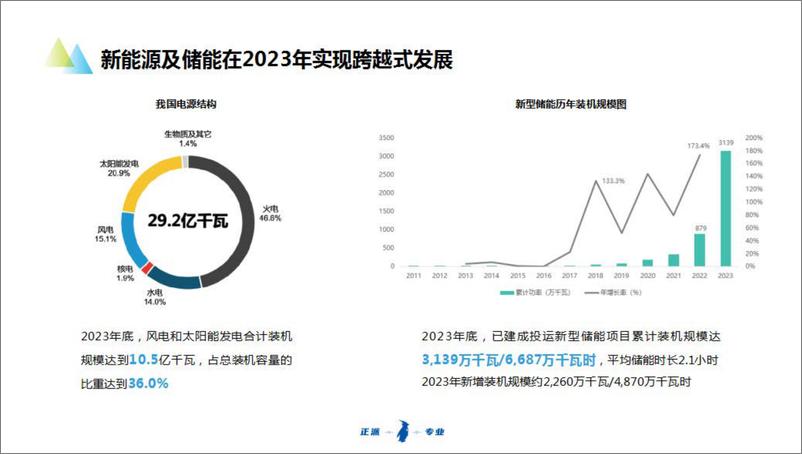 《新能源及储能参与电力市场交易白皮书2024》 - 第3页预览图