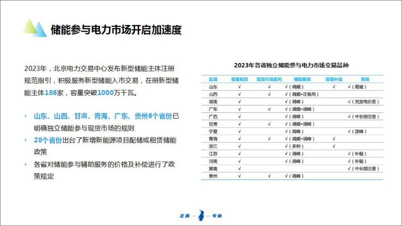 《新能源及储能参与电力市场交易白皮书2024》 - 第5页预览图