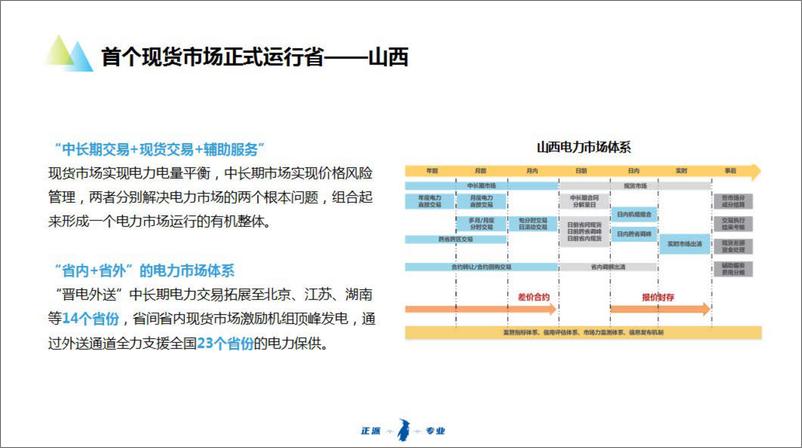 《新能源及储能参与电力市场交易白皮书2024》 - 第7页预览图