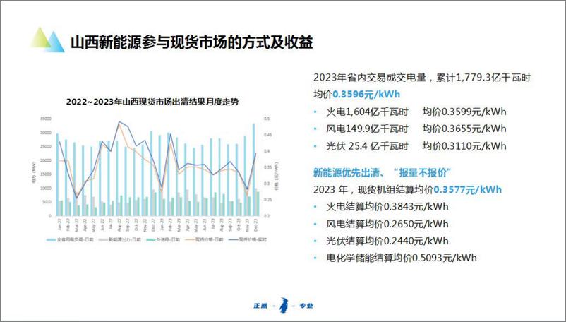 《新能源及储能参与电力市场交易白皮书2024》 - 第8页预览图