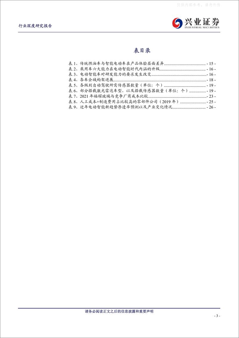 《兴业证券-汽车行业自主零部件成长方法论专题：国产替代加速，自主零部件崛起-230318》 - 第3页预览图