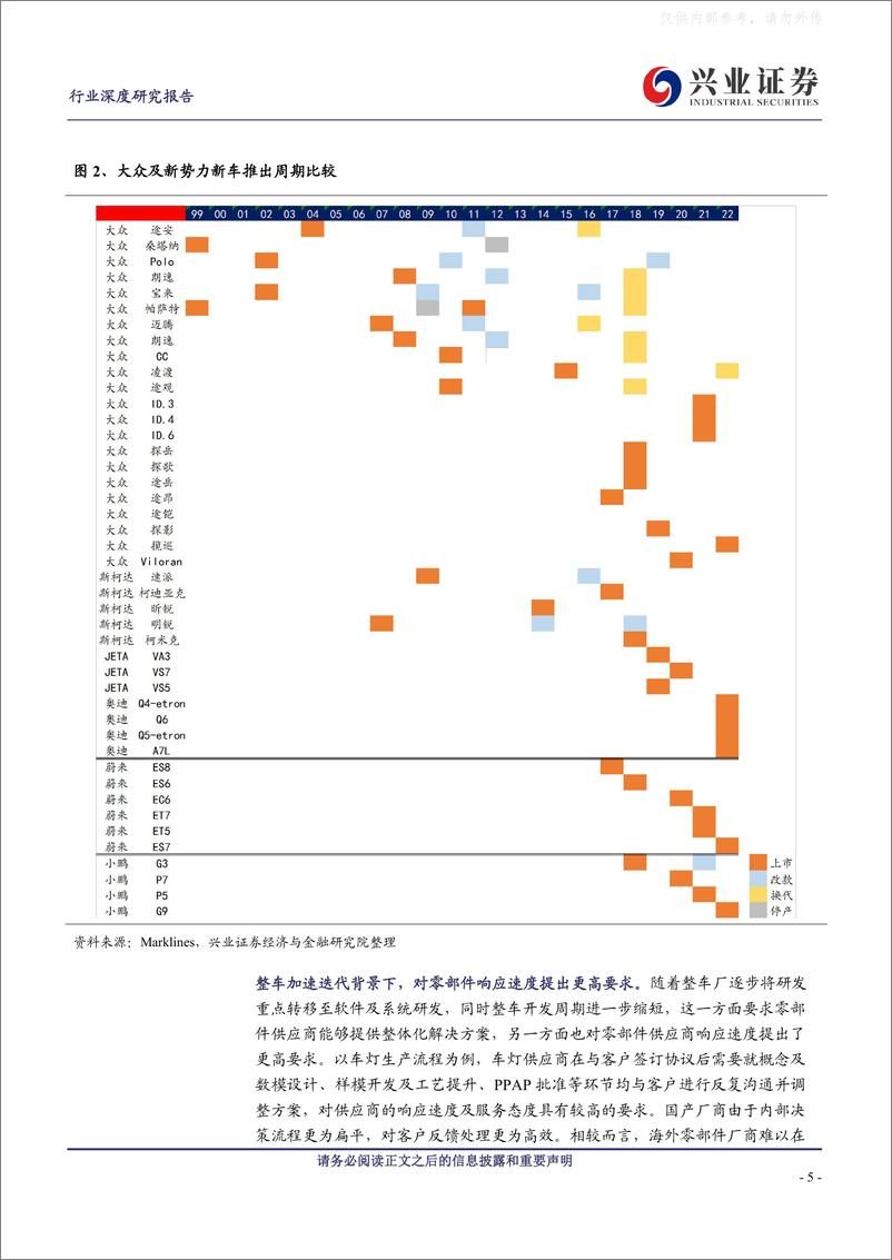 《兴业证券-汽车行业自主零部件成长方法论专题：国产替代加速，自主零部件崛起-230318》 - 第5页预览图