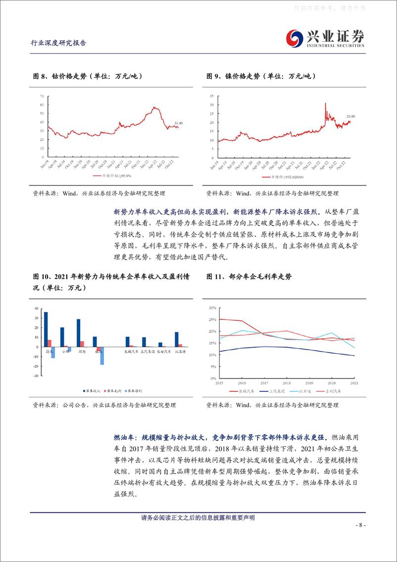 《兴业证券-汽车行业自主零部件成长方法论专题：国产替代加速，自主零部件崛起-230318》 - 第8页预览图