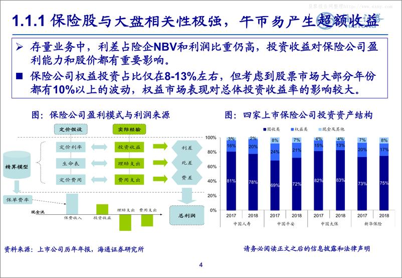 非银行金融行业2019年二季度投资策略：《基本面显著改善，估值提升可期》-20190410-海通证券-35页 - 第5页预览图