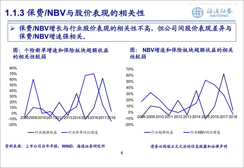 非银行金融行业2019年二季度投资策略：《基本面显著改善，估值提升可期》-20190410-海通证券-35页 - 第7页预览图