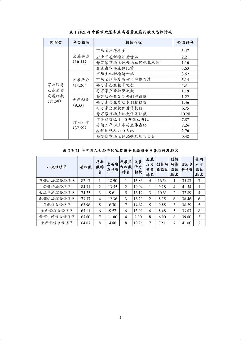 《中国家政服务业高质量发展指数报告（2022）-8页》 - 第6页预览图