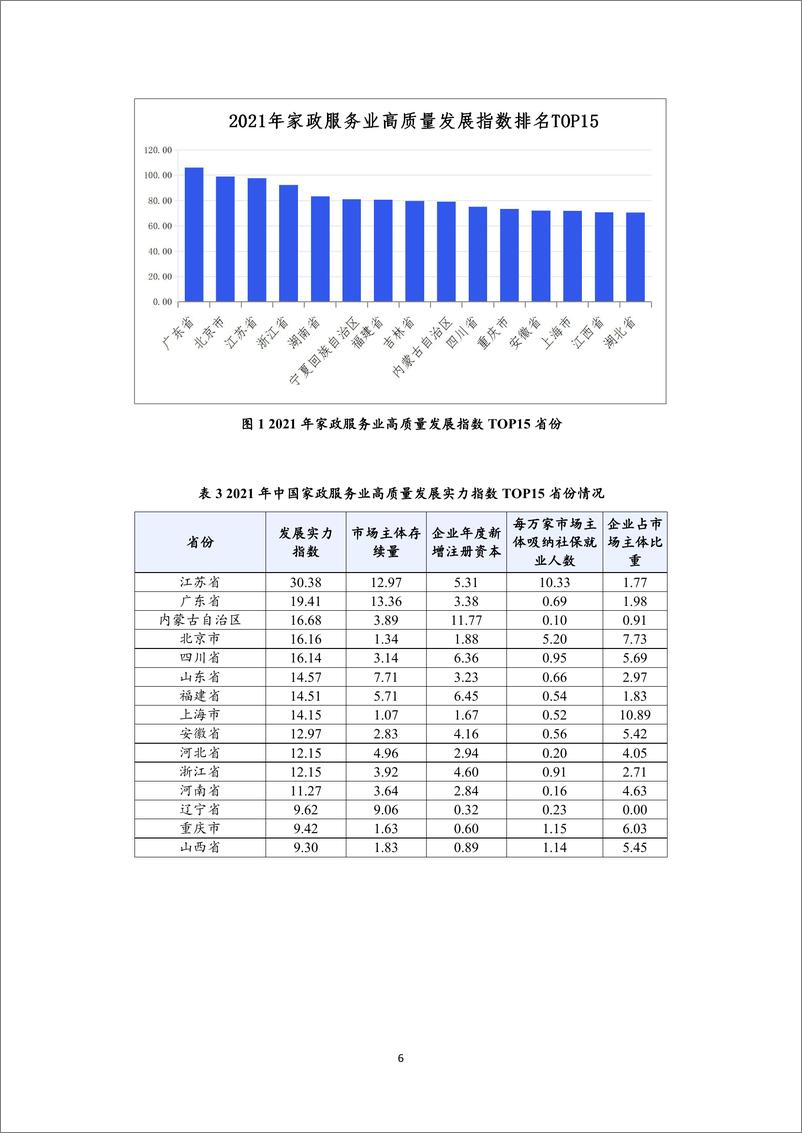 《中国家政服务业高质量发展指数报告（2022）-8页》 - 第7页预览图