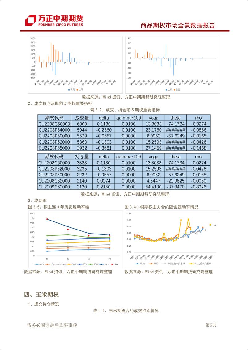 《商品期权市场全景数据报告-20220719-方正中期期货-35页》 - 第8页预览图