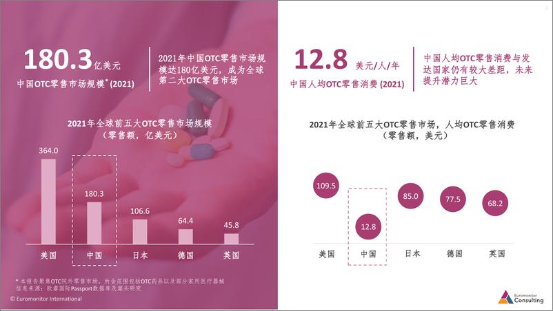 《欧睿国际-跨境医药电商行业趋势洞察-202209-22页》 - 第4页预览图