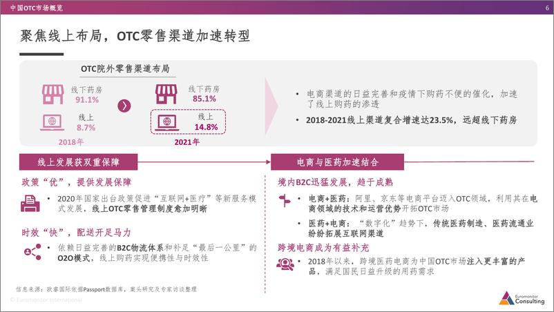 《欧睿国际-跨境医药电商行业趋势洞察-202209-22页》 - 第7页预览图