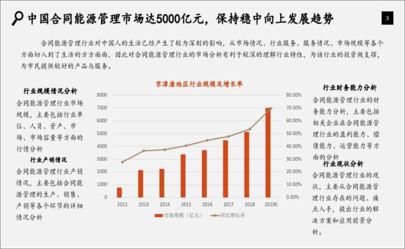 《合同能源管理行业研究报告》 - 第3页预览图