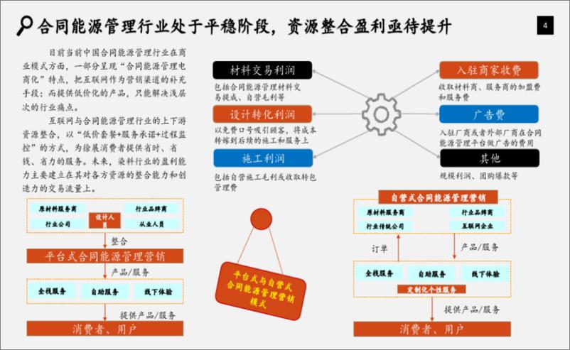 《合同能源管理行业研究报告》 - 第4页预览图