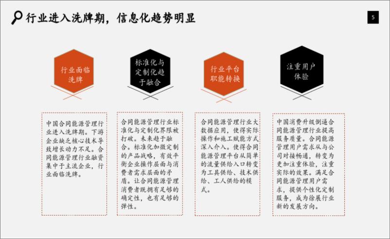 《合同能源管理行业研究报告》 - 第5页预览图