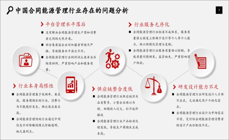 《合同能源管理行业研究报告》 - 第7页预览图