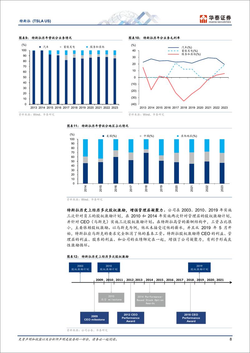 《2024特斯拉专题报告：如何理解特斯拉的当下与未来？》 - 第8页预览图